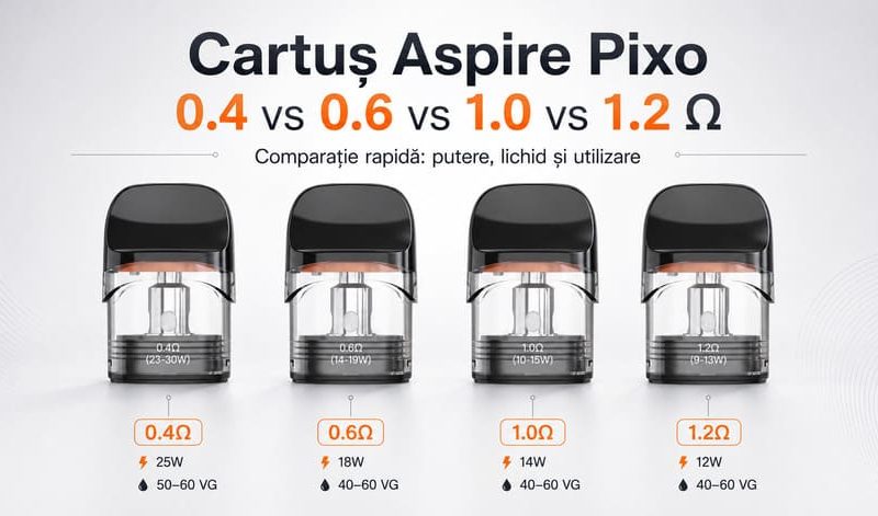 cartus