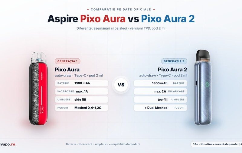 PIXO