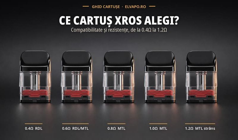 XROS