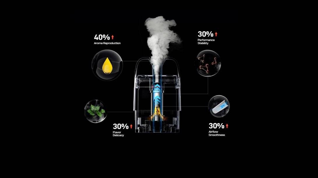 Kit Vaporesso Xros 5 Mini 1500mAh 30W - Black