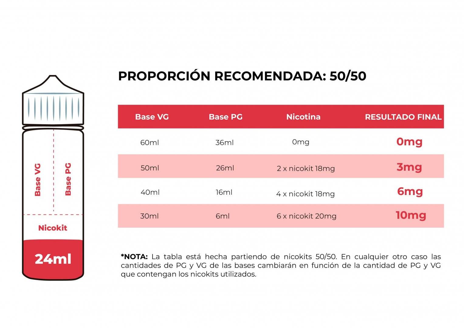 Liqua Turkish Tobacco 24ml/120ml