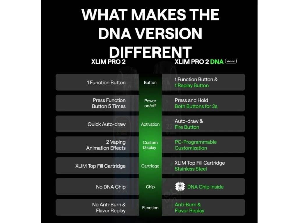 OXVA EVOLV Xlim Pro 2 DNA Version Luminous Forged Carbon Fiber, Tigara Electronica, Vape