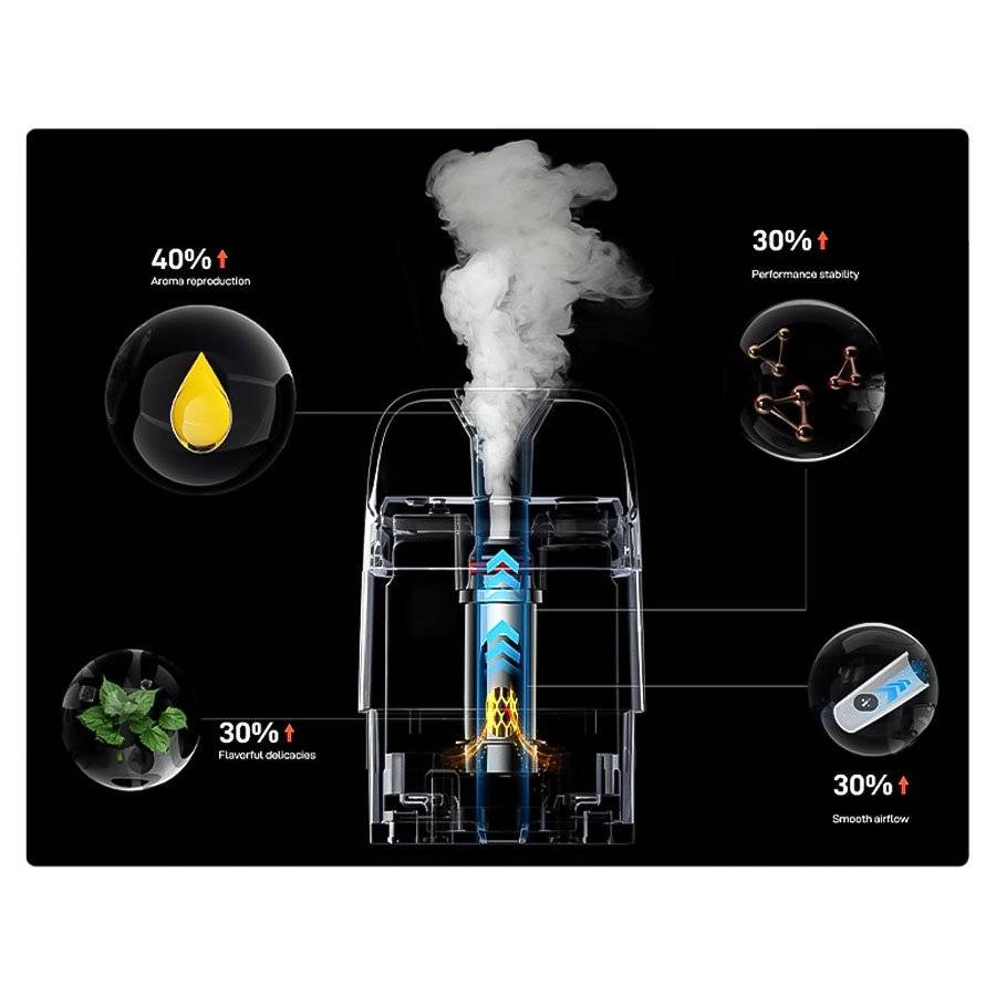 Vaporesso 3.0 Xros Corex 3ml top fill Xros Series 0.8 Ohm Mesh Pod